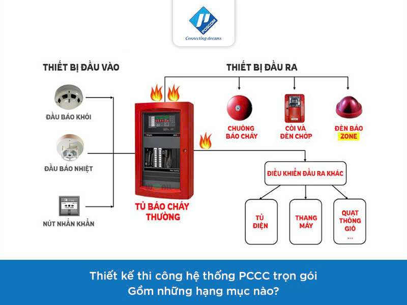 Thiết kế thi công hệ thống PCCC trọn gói