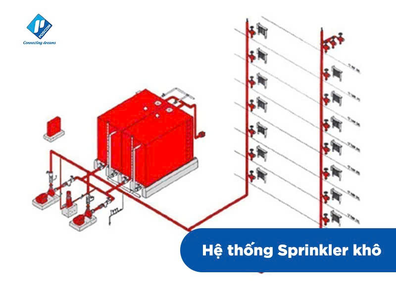 hệ thống Sprinkler
