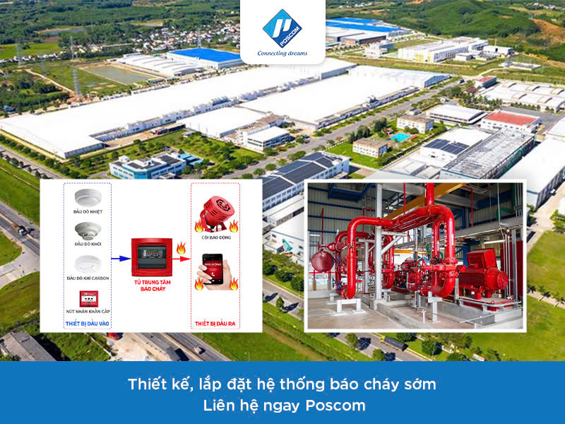 Tìm hiểu những thiết bị quan trọng của hệ thống báo cháy sớm
