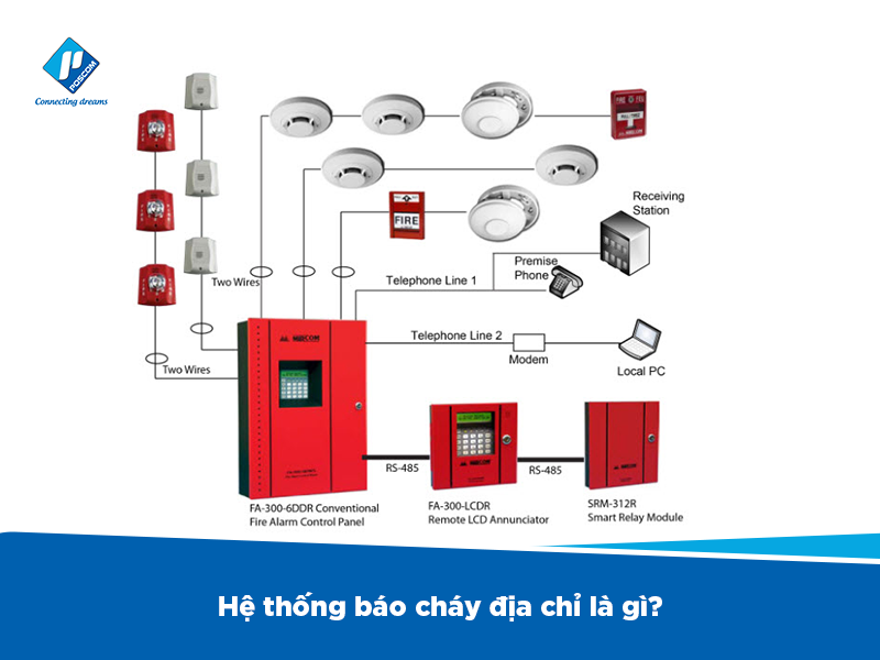 Hệ thống báo cháy địa chỉ 