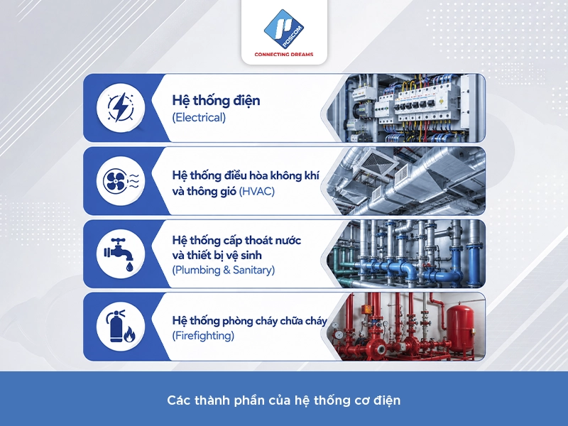 Các tiêu chuẩn trong thiết kế và thi công hệ thống M&E
