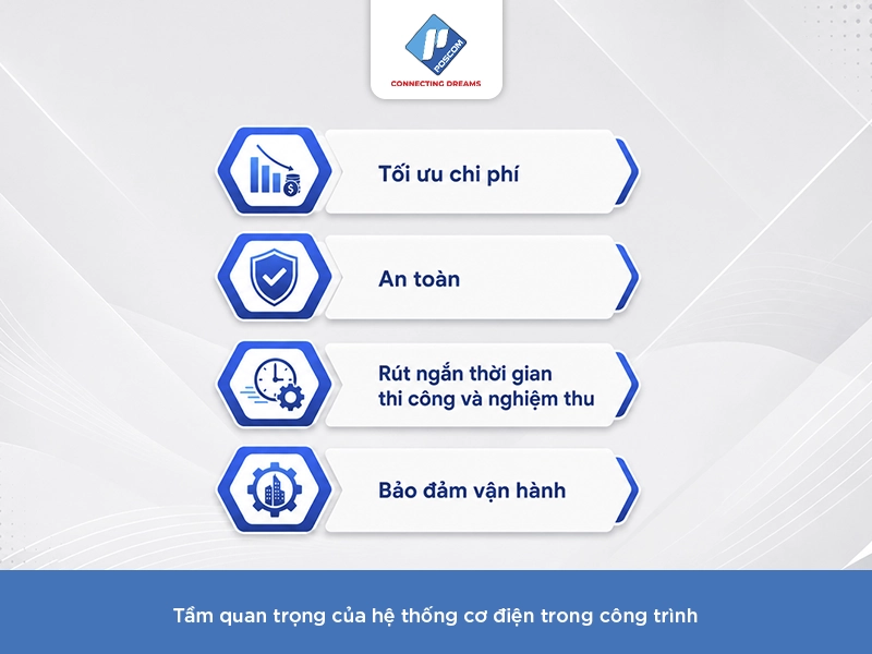 Các tiêu chuẩn trong thiết kế và thi công hệ thống M&E