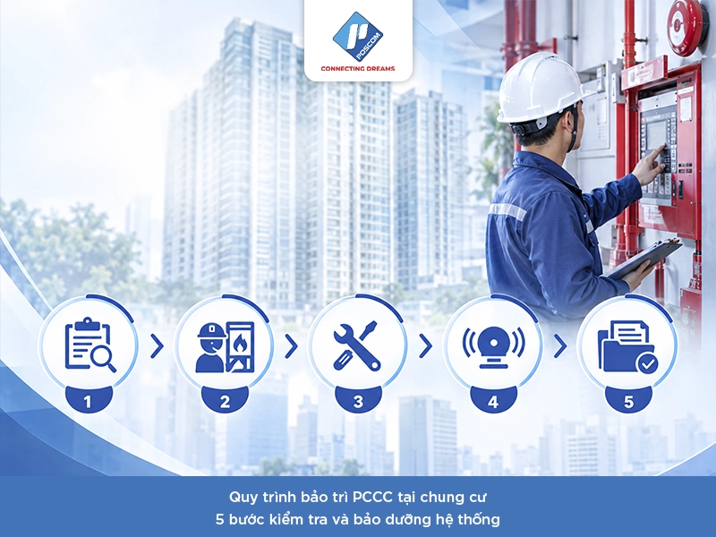 quy trình bảo trì hệ thống phòng cháy chữa cháy
