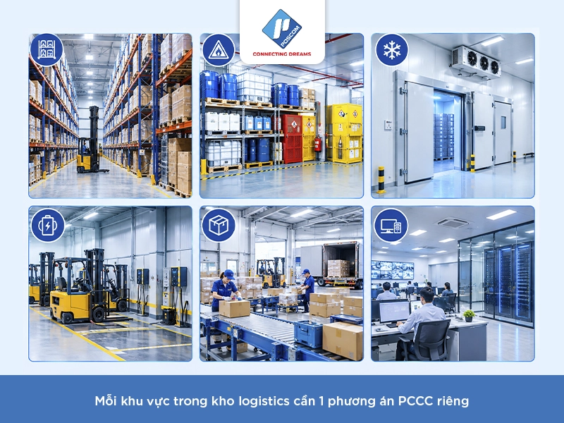 Giải pháp PCCC cho kho logistics: Yêu cầu thiết kế theo từng khu vực lưu trữ
