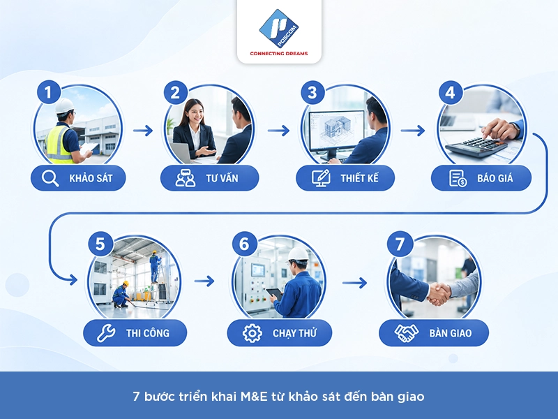 quy trình triển khai thi công cơ điện của poscom