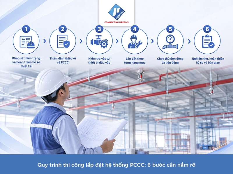 quy trình lắp đặt hệ thống phòng cháy chữa cháy
