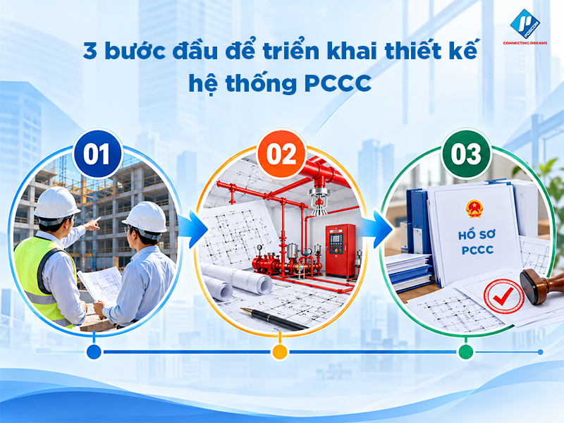 Hoàn thiện hồ sơ pháp lý